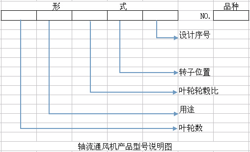 軸流風(fēng)機(jī)型號(hào)說(shuō)明圖