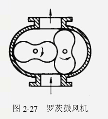 羅茨鼓風(fēng)機(jī)